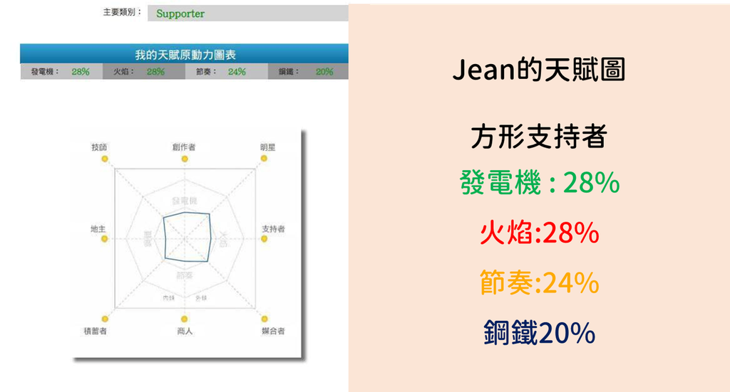 Jean的天賦圖